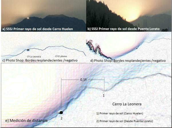 cerro wanguelen